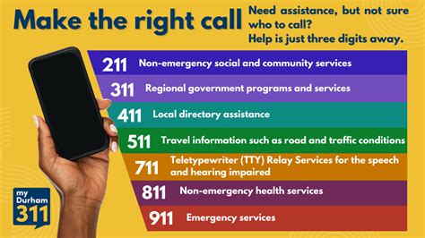 311 calgary|what us 311 telephone service.